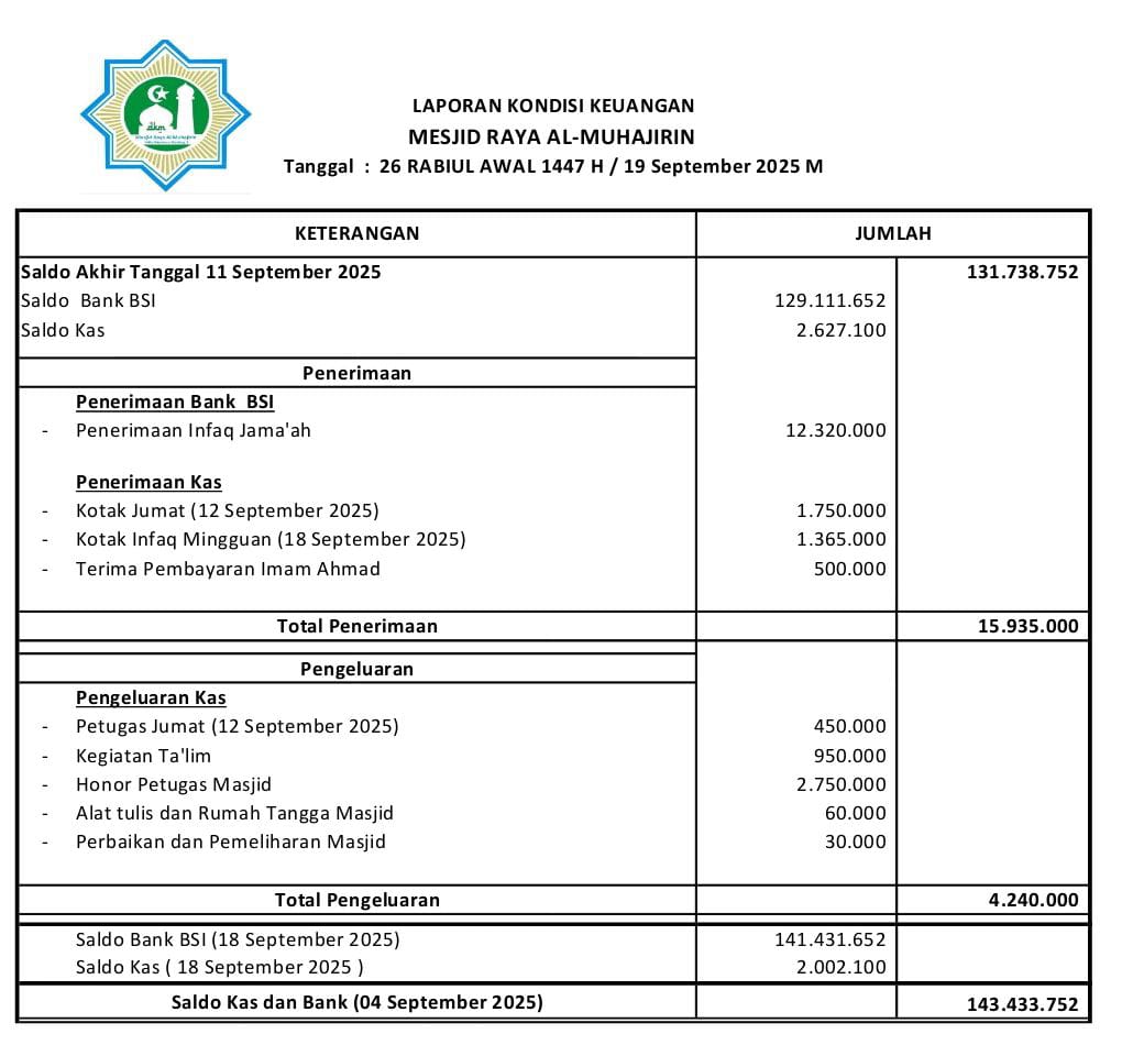 Keuangan Jumat 19 Sept 2025