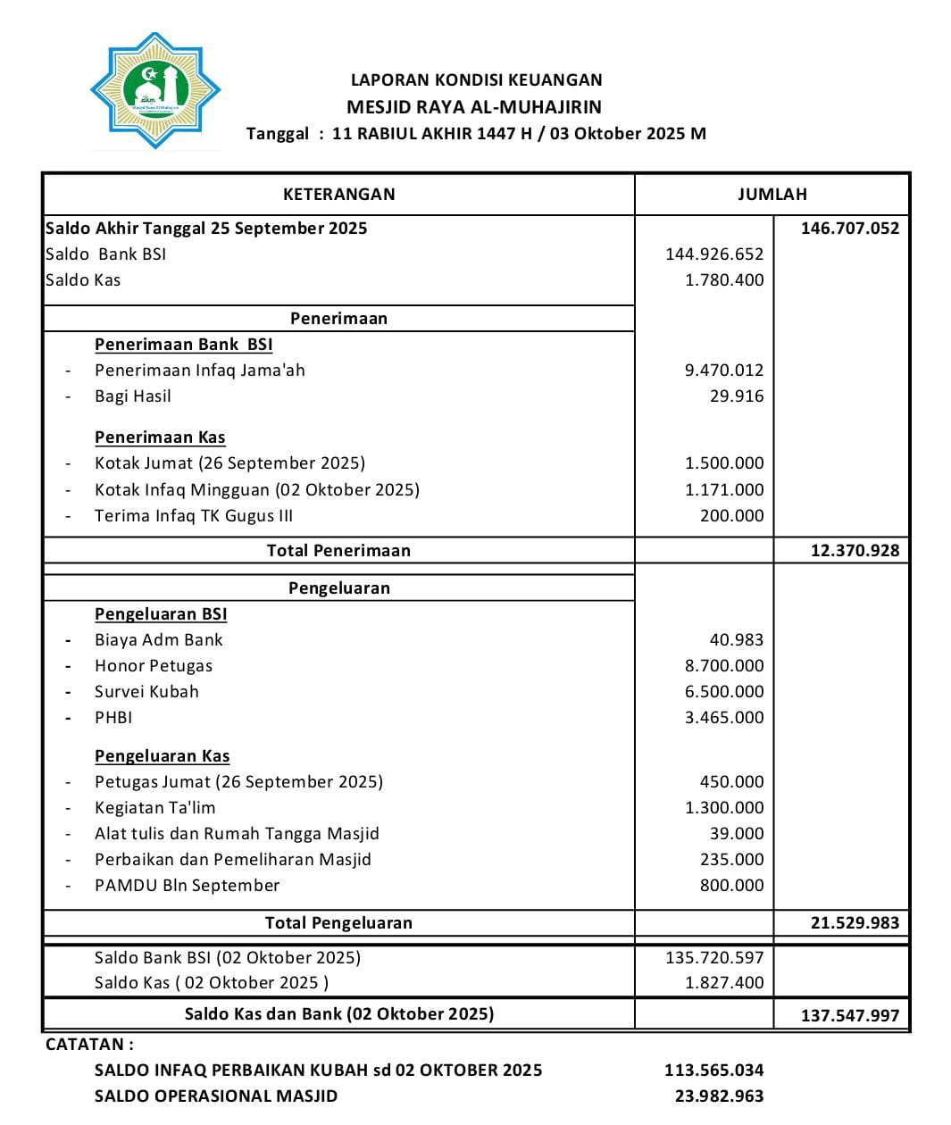 Keuangan Jumat 3 Oktober 2025