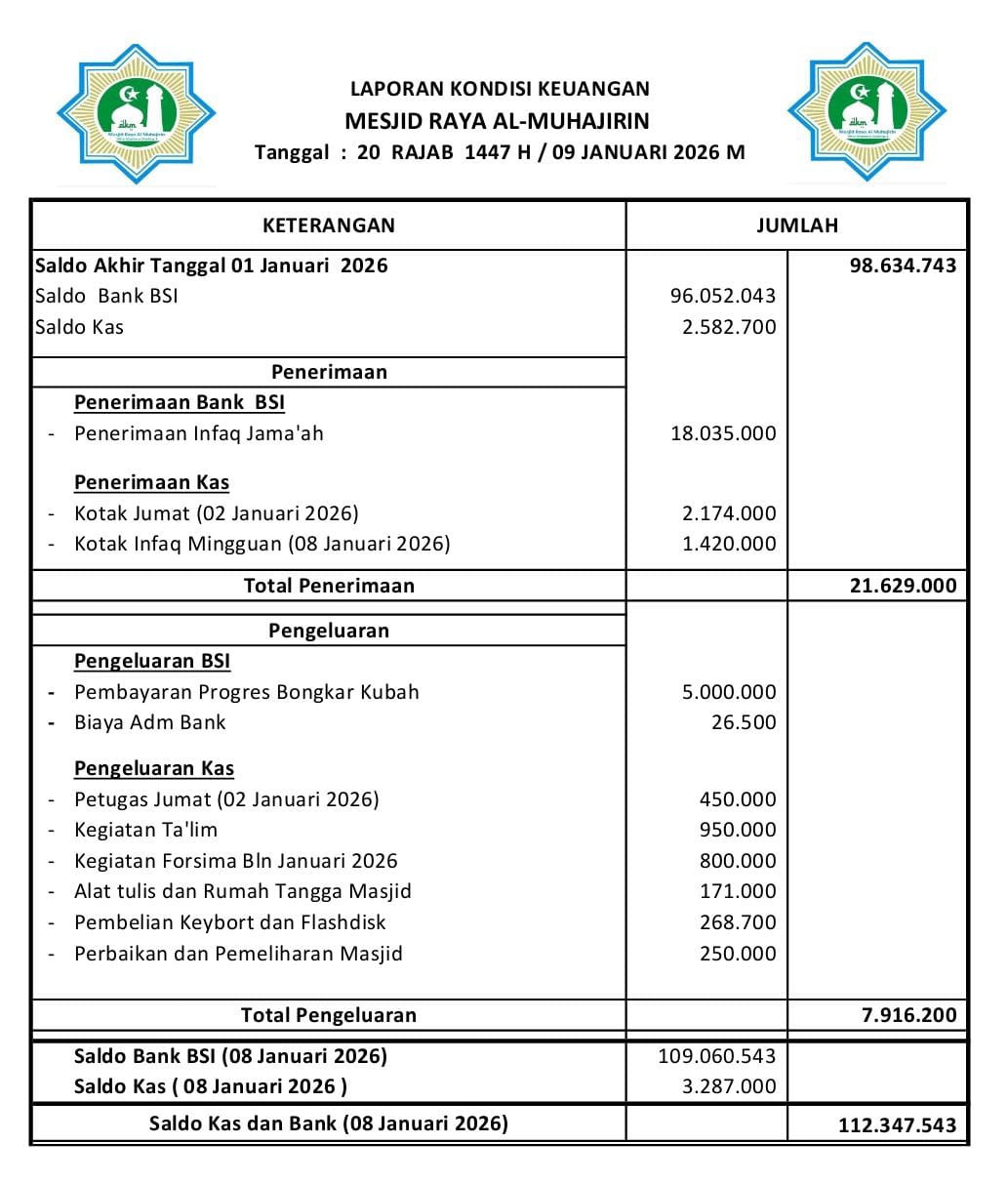 Keuangan Masjid, Jumat 9 Januari 2026