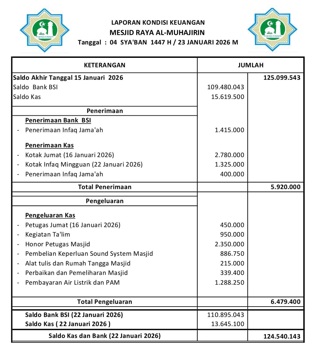 Keuangan Masjid, Kamis 22 Januari 2026