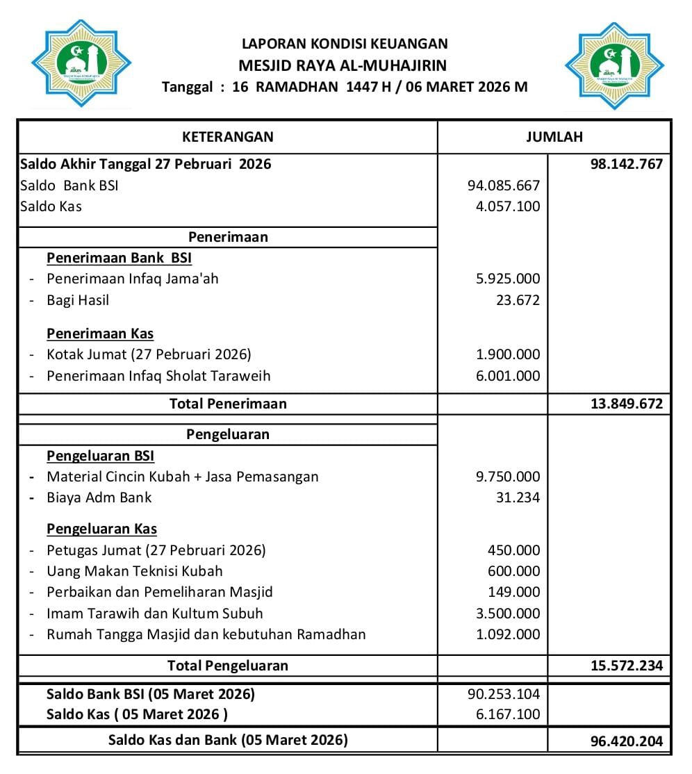 Keuangan Masjid, Jumat 6 Maret 2026
