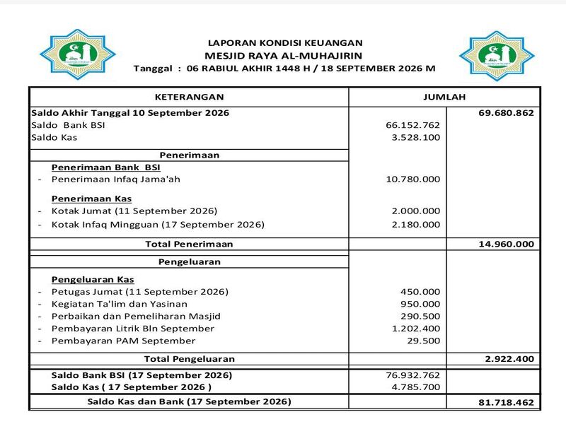 Keuangan Jumat 18 September 2026