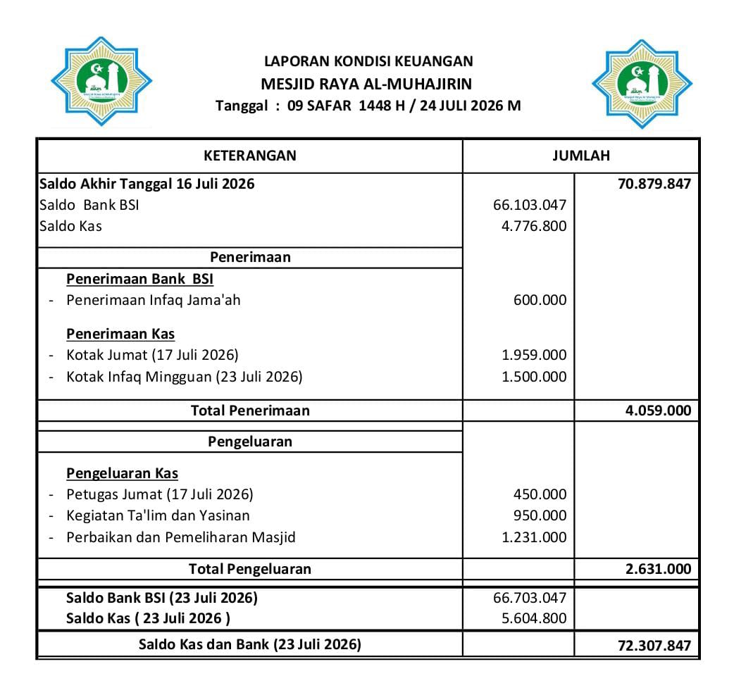 Keuangan Masjid Jumat,24 Juli 2026
